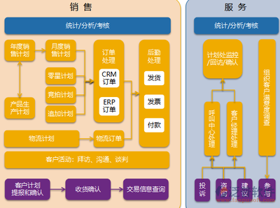 業(yè)務(wù)員客戶管理軟件核心功能解析與商務(wù)信息咨詢價值