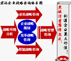 君遠企業管理咨詢顧問中心 聚焦核心業務領域，賦能企業卓越發展