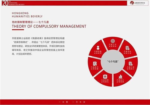 比佛利哲賢管理咨詢 專業(yè)賦能，助企業(yè)邁出堅(jiān)實(shí)成功第一步