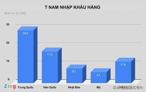 越南貿(mào)易順差達19億美元，中國市場成關(guān)鍵引擎，農(nóng)產(chǎn)品出口與國內(nèi)貿(mào)易代理助力經(jīng)濟增長